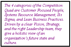 Text Box: The 4 categories of the Competition Quad are Customer Focused People, Systems Resource Management, Six Sigma, and Lean Business Practices.  Driven by a clear Vision, Strategy, and the right Leadership team, they give a holistic view of an organization’s future state and culture.